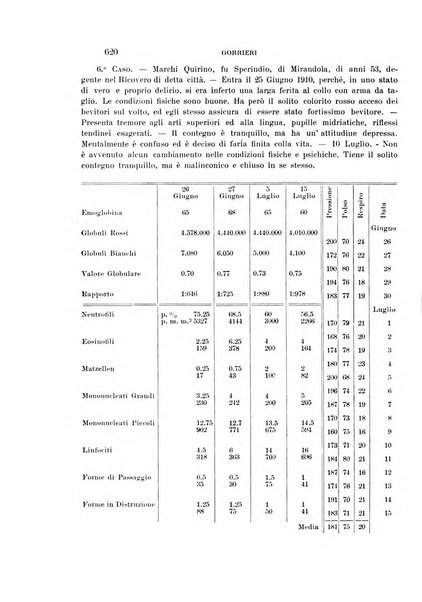 Rivista sperimentale di freniatria e medicina legale delle alienazioni mentali organo della Società freniatrica italiana