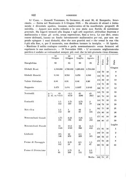 Rivista sperimentale di freniatria e medicina legale delle alienazioni mentali organo della Società freniatrica italiana