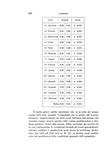 Rivista sperimentale di freniatria e medicina legale delle alienazioni mentali organo della Società freniatrica italiana