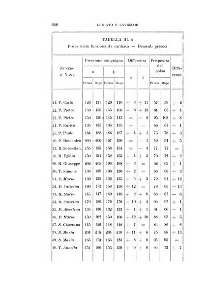 Rivista sperimentale di freniatria e medicina legale delle alienazioni mentali organo della Società freniatrica italiana