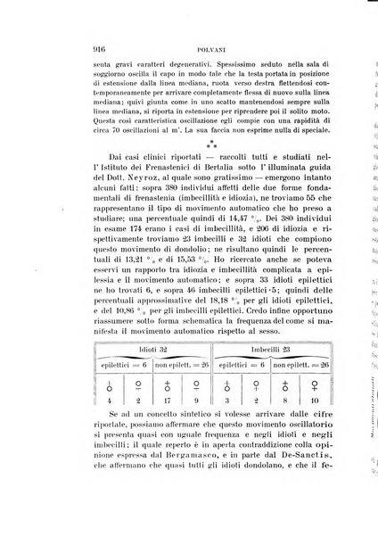 Rivista sperimentale di freniatria e medicina legale delle alienazioni mentali organo della Società freniatrica italiana