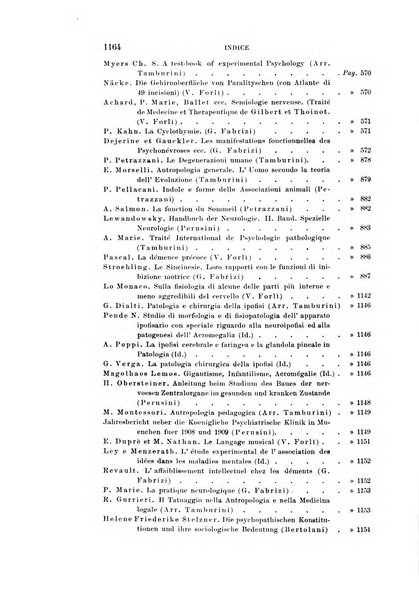 Rivista sperimentale di freniatria e medicina legale delle alienazioni mentali organo della Società freniatrica italiana