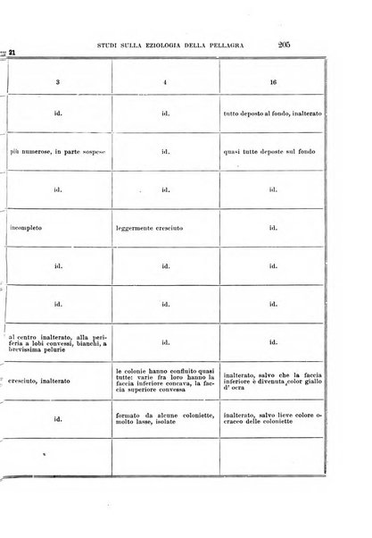 Rivista sperimentale di freniatria e medicina legale delle alienazioni mentali organo della Società freniatrica italiana