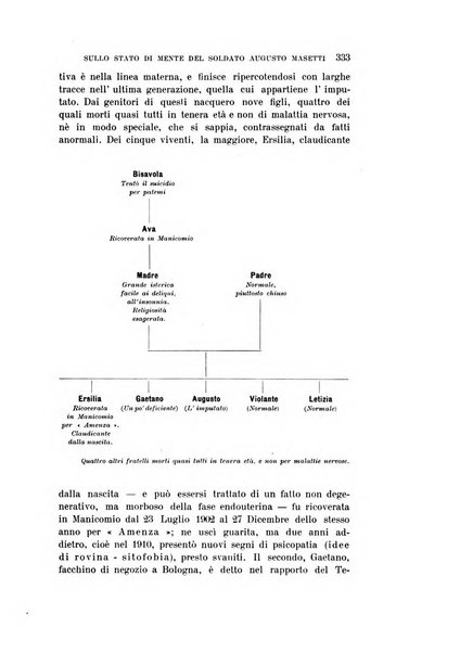 Rivista sperimentale di freniatria e medicina legale delle alienazioni mentali organo della Società freniatrica italiana