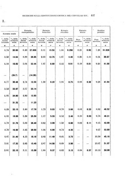 Rivista sperimentale di freniatria e medicina legale delle alienazioni mentali organo della Società freniatrica italiana