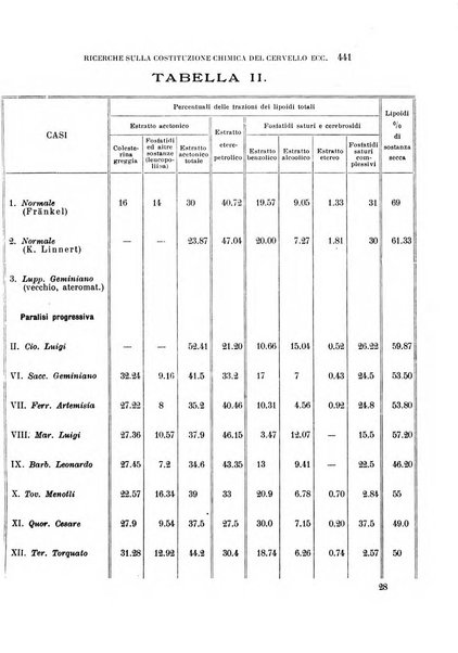 Rivista sperimentale di freniatria e medicina legale delle alienazioni mentali organo della Società freniatrica italiana