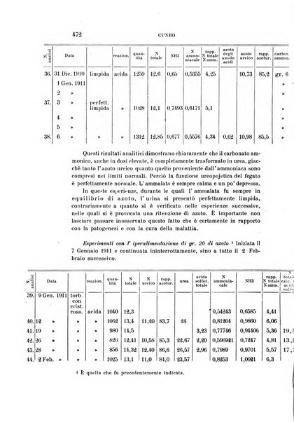 Rivista sperimentale di freniatria e medicina legale delle alienazioni mentali organo della Società freniatrica italiana