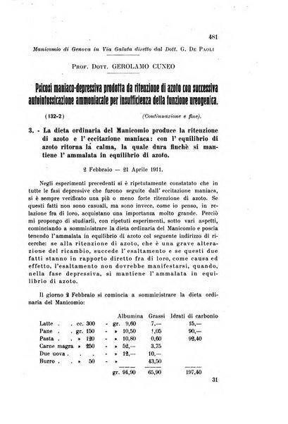 Rivista sperimentale di freniatria e medicina legale delle alienazioni mentali organo della Società freniatrica italiana