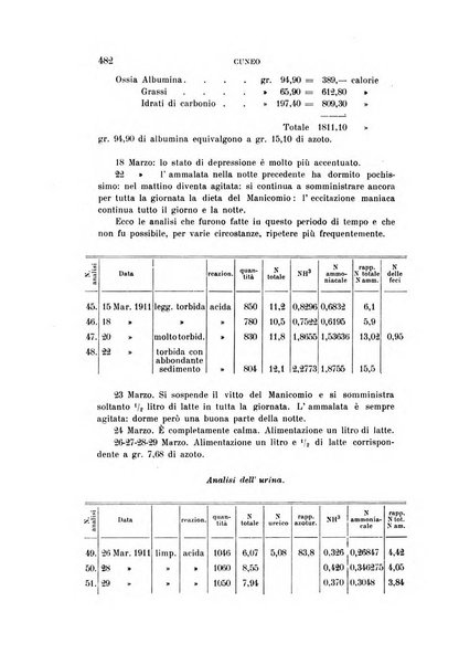 Rivista sperimentale di freniatria e medicina legale delle alienazioni mentali organo della Società freniatrica italiana