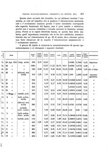 Rivista sperimentale di freniatria e medicina legale delle alienazioni mentali organo della Società freniatrica italiana