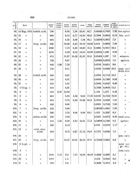 Rivista sperimentale di freniatria e medicina legale delle alienazioni mentali organo della Società freniatrica italiana