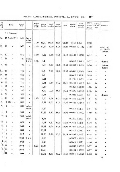 Rivista sperimentale di freniatria e medicina legale delle alienazioni mentali organo della Società freniatrica italiana