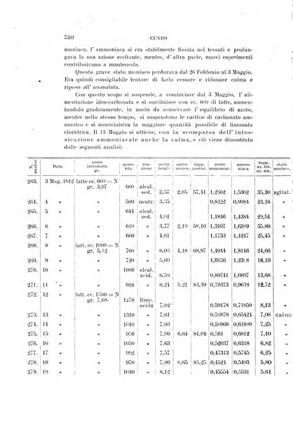 Rivista sperimentale di freniatria e medicina legale delle alienazioni mentali organo della Società freniatrica italiana