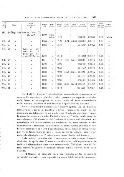 Rivista sperimentale di freniatria e medicina legale delle alienazioni mentali organo della Società freniatrica italiana