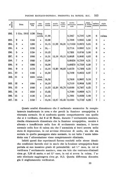 Rivista sperimentale di freniatria e medicina legale delle alienazioni mentali organo della Società freniatrica italiana