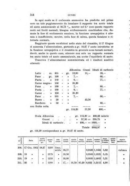 Rivista sperimentale di freniatria e medicina legale delle alienazioni mentali organo della Società freniatrica italiana