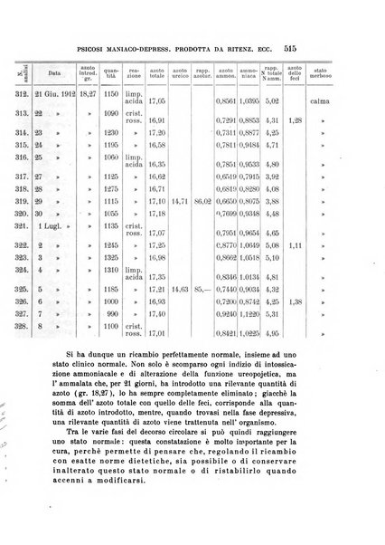 Rivista sperimentale di freniatria e medicina legale delle alienazioni mentali organo della Società freniatrica italiana