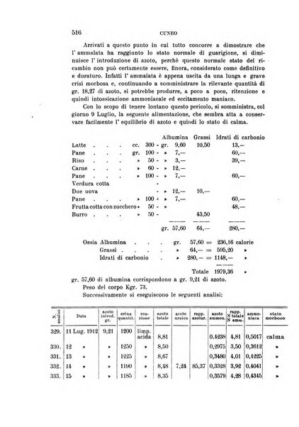 Rivista sperimentale di freniatria e medicina legale delle alienazioni mentali organo della Società freniatrica italiana