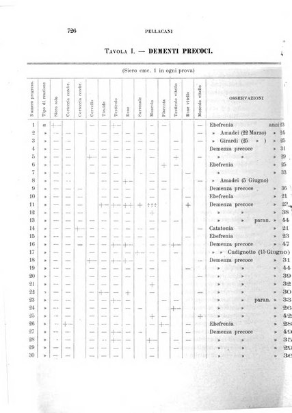 Rivista sperimentale di freniatria e medicina legale delle alienazioni mentali organo della Società freniatrica italiana