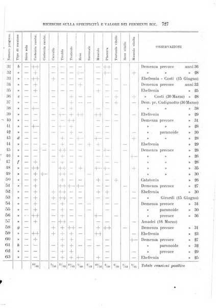 Rivista sperimentale di freniatria e medicina legale delle alienazioni mentali organo della Società freniatrica italiana