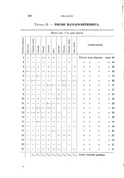 Rivista sperimentale di freniatria e medicina legale delle alienazioni mentali organo della Società freniatrica italiana