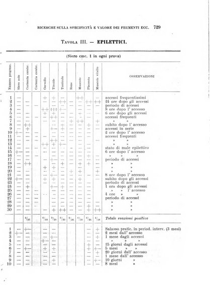 Rivista sperimentale di freniatria e medicina legale delle alienazioni mentali organo della Società freniatrica italiana