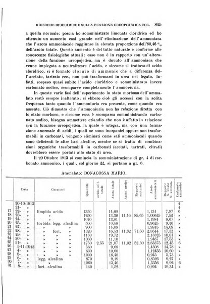 Rivista sperimentale di freniatria e medicina legale delle alienazioni mentali organo della Società freniatrica italiana