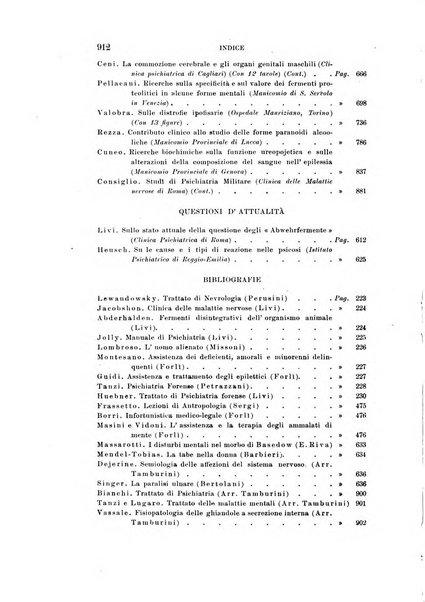 Rivista sperimentale di freniatria e medicina legale delle alienazioni mentali organo della Società freniatrica italiana