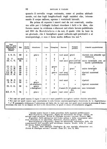 Rivista sperimentale di freniatria e medicina legale delle alienazioni mentali organo della Società freniatrica italiana