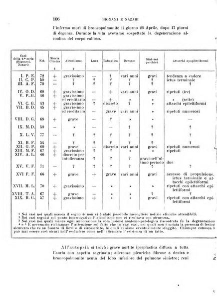 Rivista sperimentale di freniatria e medicina legale delle alienazioni mentali organo della Società freniatrica italiana