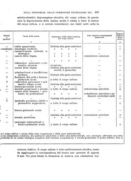 Rivista sperimentale di freniatria e medicina legale delle alienazioni mentali organo della Società freniatrica italiana