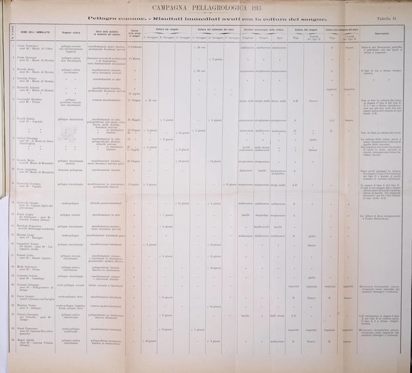 Rivista sperimentale di freniatria e medicina legale delle alienazioni mentali organo della Società freniatrica italiana