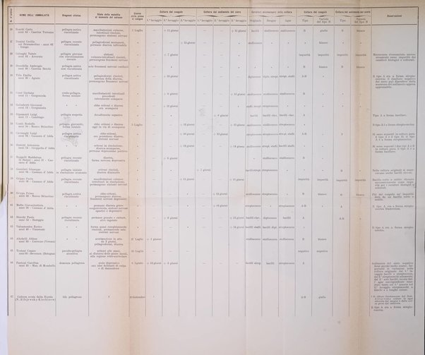 Rivista sperimentale di freniatria e medicina legale delle alienazioni mentali organo della Società freniatrica italiana