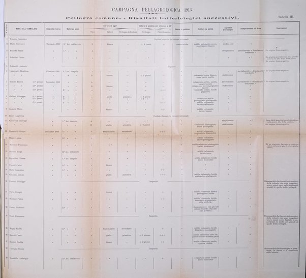 Rivista sperimentale di freniatria e medicina legale delle alienazioni mentali organo della Società freniatrica italiana