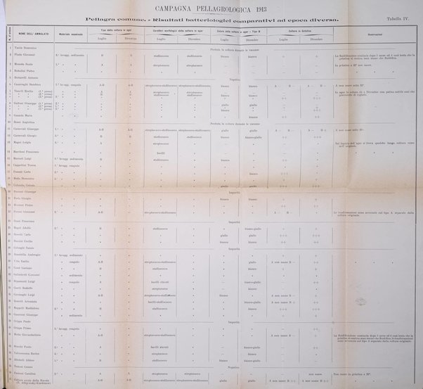 Rivista sperimentale di freniatria e medicina legale delle alienazioni mentali organo della Società freniatrica italiana