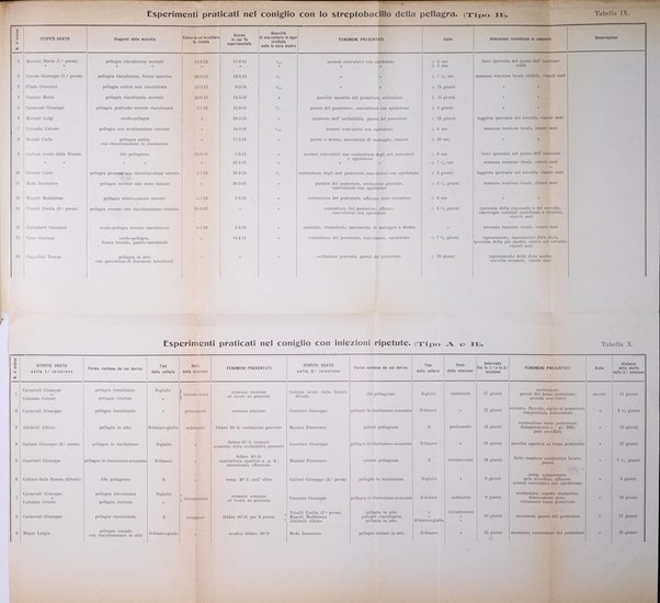 Rivista sperimentale di freniatria e medicina legale delle alienazioni mentali organo della Società freniatrica italiana