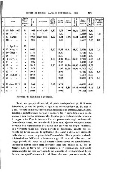 Rivista sperimentale di freniatria e medicina legale delle alienazioni mentali organo della Società freniatrica italiana