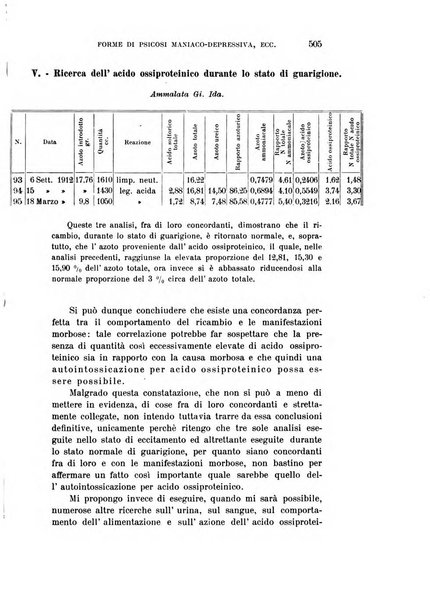 Rivista sperimentale di freniatria e medicina legale delle alienazioni mentali organo della Società freniatrica italiana