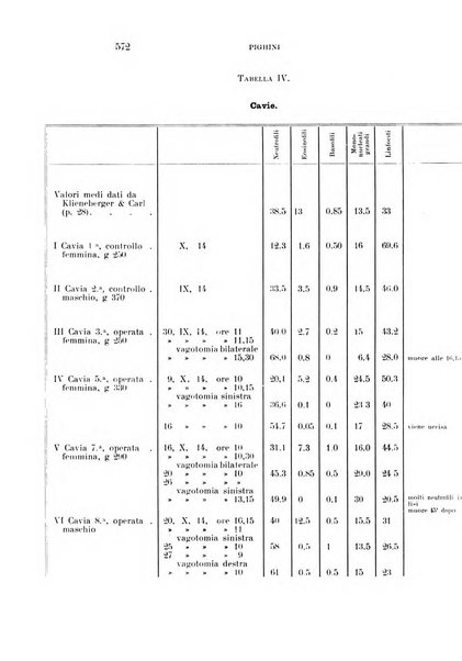 Rivista sperimentale di freniatria e medicina legale delle alienazioni mentali organo della Società freniatrica italiana