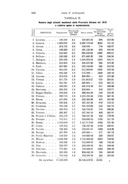 Rivista sperimentale di freniatria e medicina legale delle alienazioni mentali organo della Società freniatrica italiana