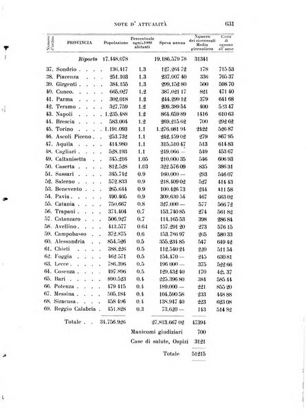 Rivista sperimentale di freniatria e medicina legale delle alienazioni mentali organo della Società freniatrica italiana