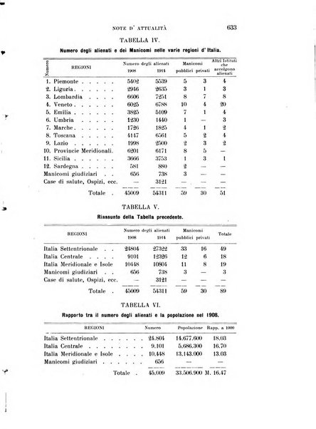 Rivista sperimentale di freniatria e medicina legale delle alienazioni mentali organo della Società freniatrica italiana