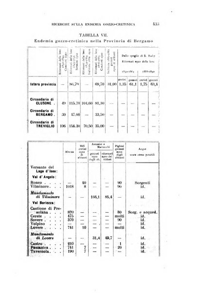 Rivista sperimentale di freniatria e medicina legale delle alienazioni mentali organo della Società freniatrica italiana