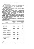 giornale/PUV0028278/1921/unico/00000143