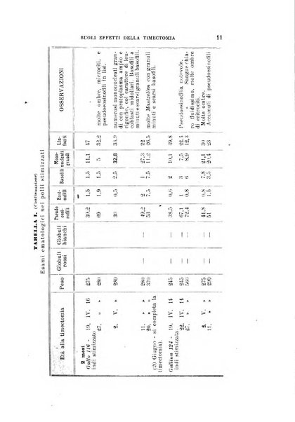 Rivista sperimentale di freniatria e medicina legale delle alienazioni mentali organo della Società freniatrica italiana