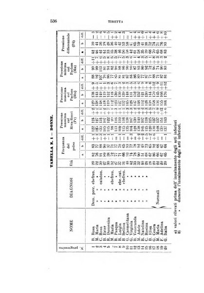 Rivista sperimentale di freniatria e medicina legale delle alienazioni mentali organo della Società freniatrica italiana