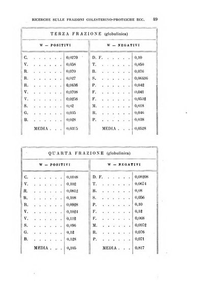 Rivista sperimentale di freniatria e medicina legale delle alienazioni mentali organo della Società freniatrica italiana