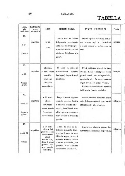 Rivista sperimentale di freniatria e medicina legale delle alienazioni mentali organo della Società freniatrica italiana