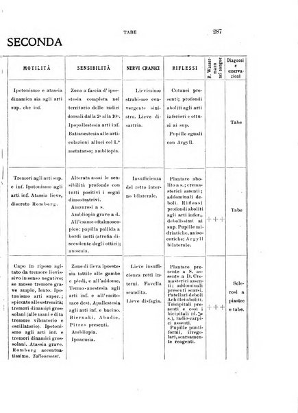 Rivista sperimentale di freniatria e medicina legale delle alienazioni mentali organo della Società freniatrica italiana