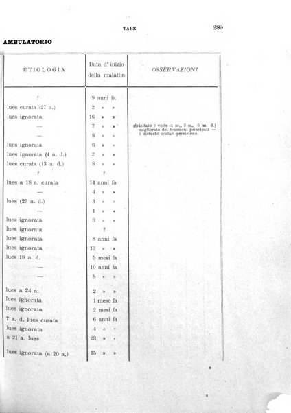 Rivista sperimentale di freniatria e medicina legale delle alienazioni mentali organo della Società freniatrica italiana